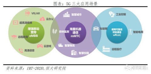 5G新基建 引領(lǐng)新一輪產(chǎn)業(yè)革命與大國(guó)競(jìng)爭(zhēng)的核心引擎