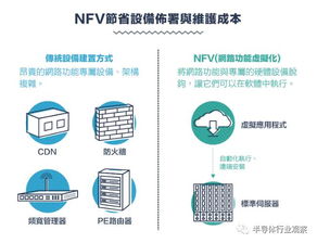 回顧通訊產(chǎn)業(yè)技術(shù)演進(jìn) 從1G到5G的競合之路與5G服務(wù)新篇章